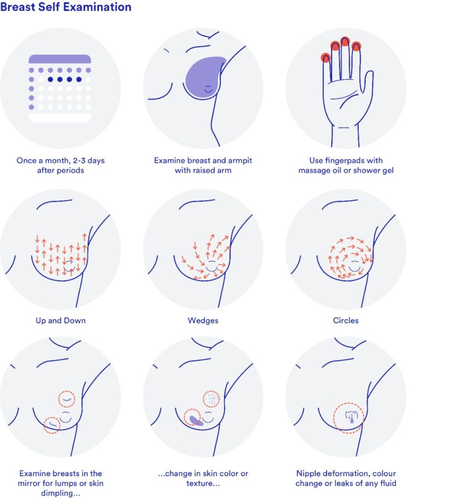 Breast self examination STEPS