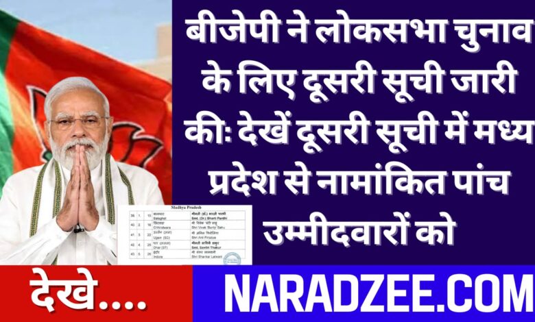 BJP LokSabha candidate 2024